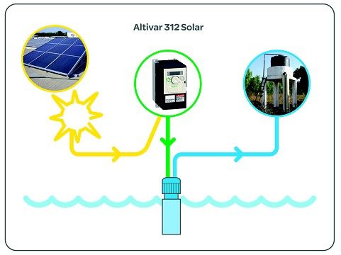 Schema-ATV312-Solar.jpg