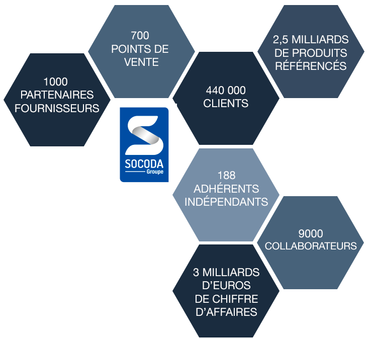 SOCODA-schema-2